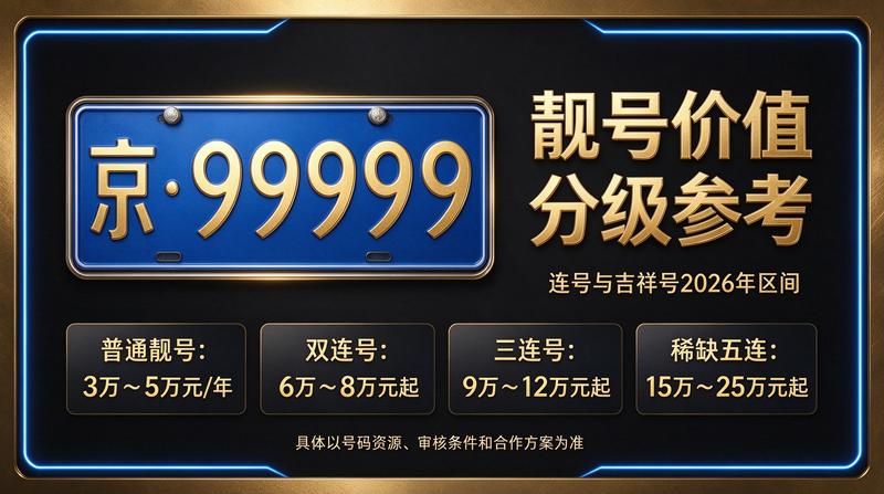 2026年京牌指标服务场景